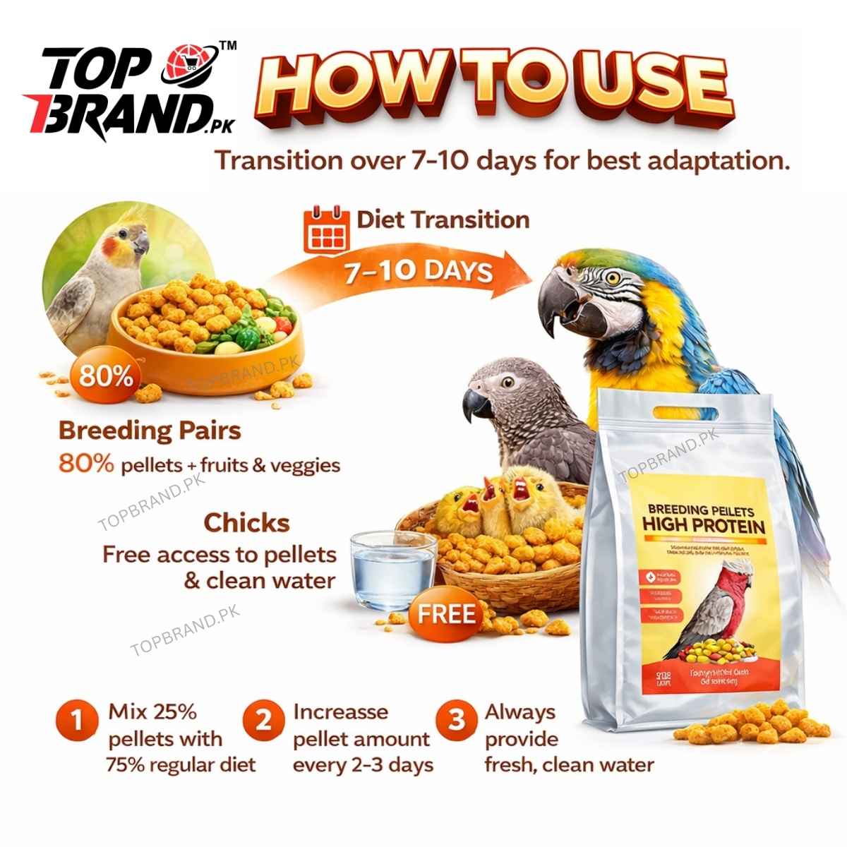 Forchew High Protein Breeding Pellets