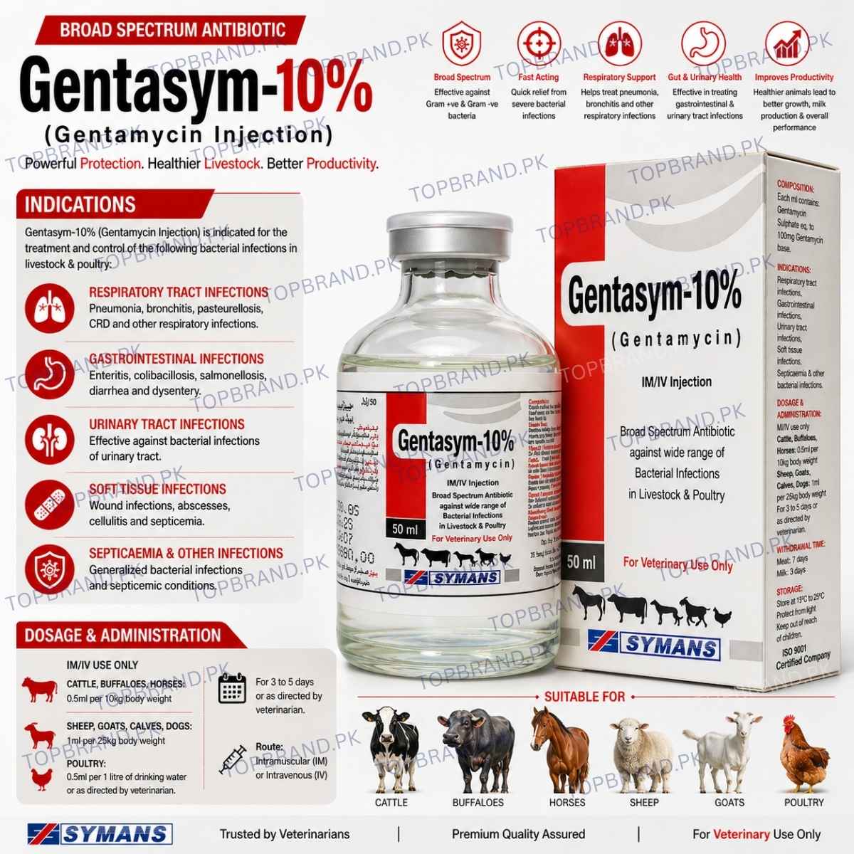 Gentasym- (Gentamycin 10%) 50ml