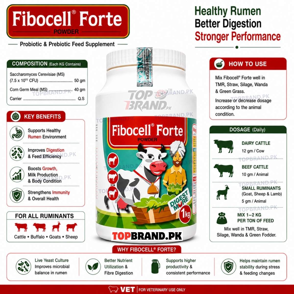 yeast for veterinary yeast for animals, live yest for livestock, live yest for animals  natural rumen booster for cattle  Rumen Booster  livestock probiotic supplement  Probiotics probiotic parrot feed probiotics for livestock probiotics powder for poultry growth veterinary probiotic powder for animals rumen bacteria enhancer rumen health supplement  rumen protected fat Probotics Probiotic feed supplement for dairy cattle Rumen health powder for cows Saccharomyces cerevisiae livestock supplement 