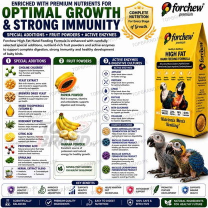 Forchew Hand Feed "HIGH FAT"