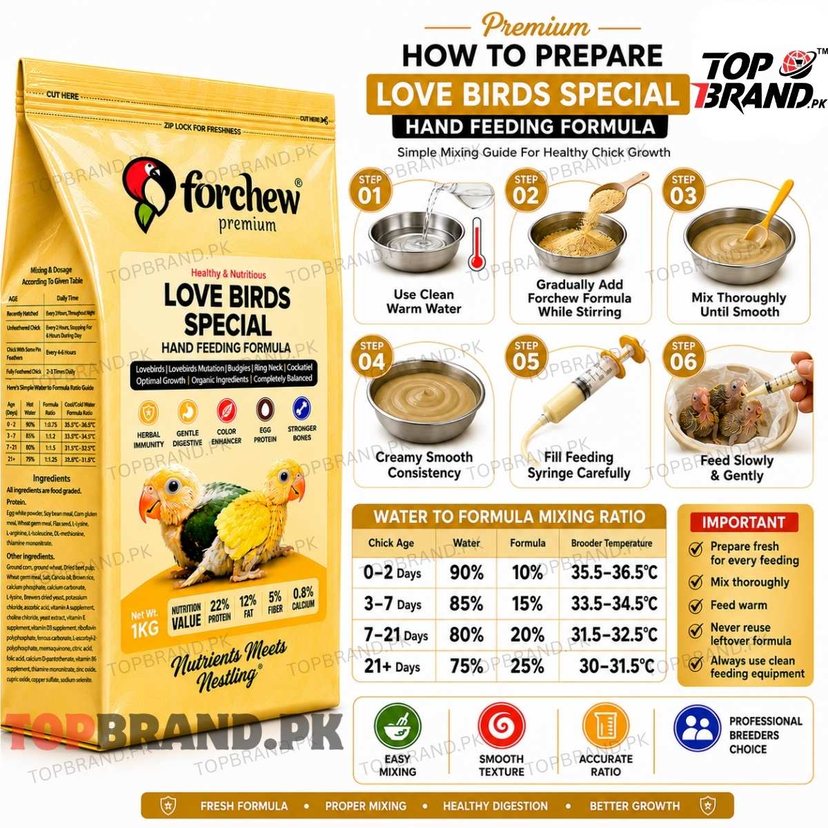 Forchew Lovebirds Special Hand Feeding Formula