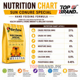 Forchew Sun Conure Special Hand Feeding Formula