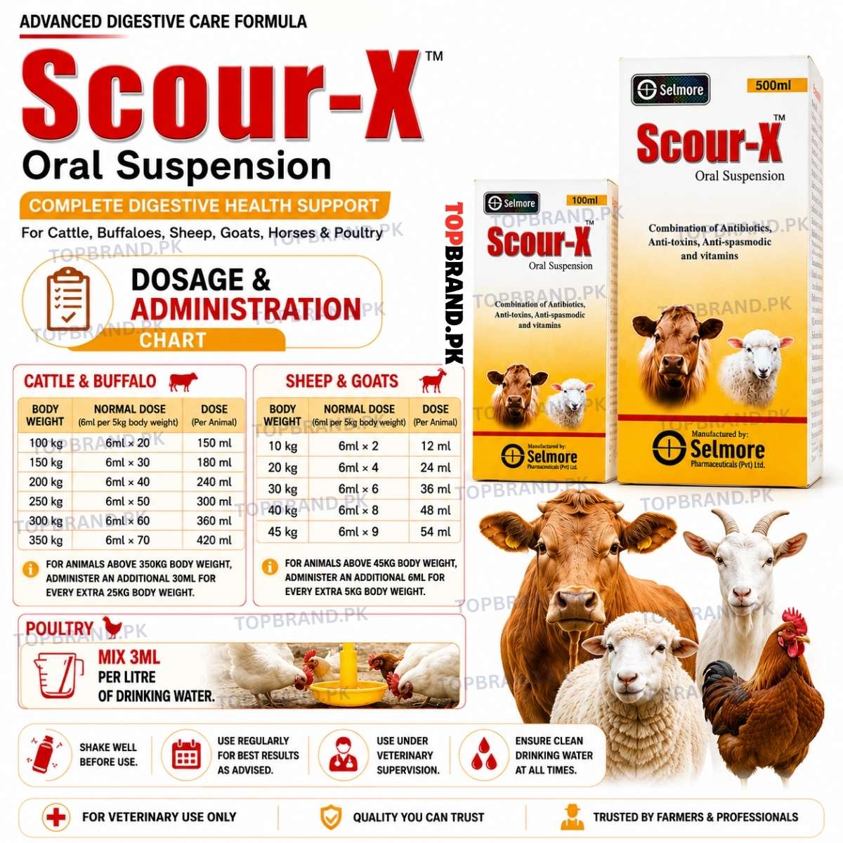 Scour-X