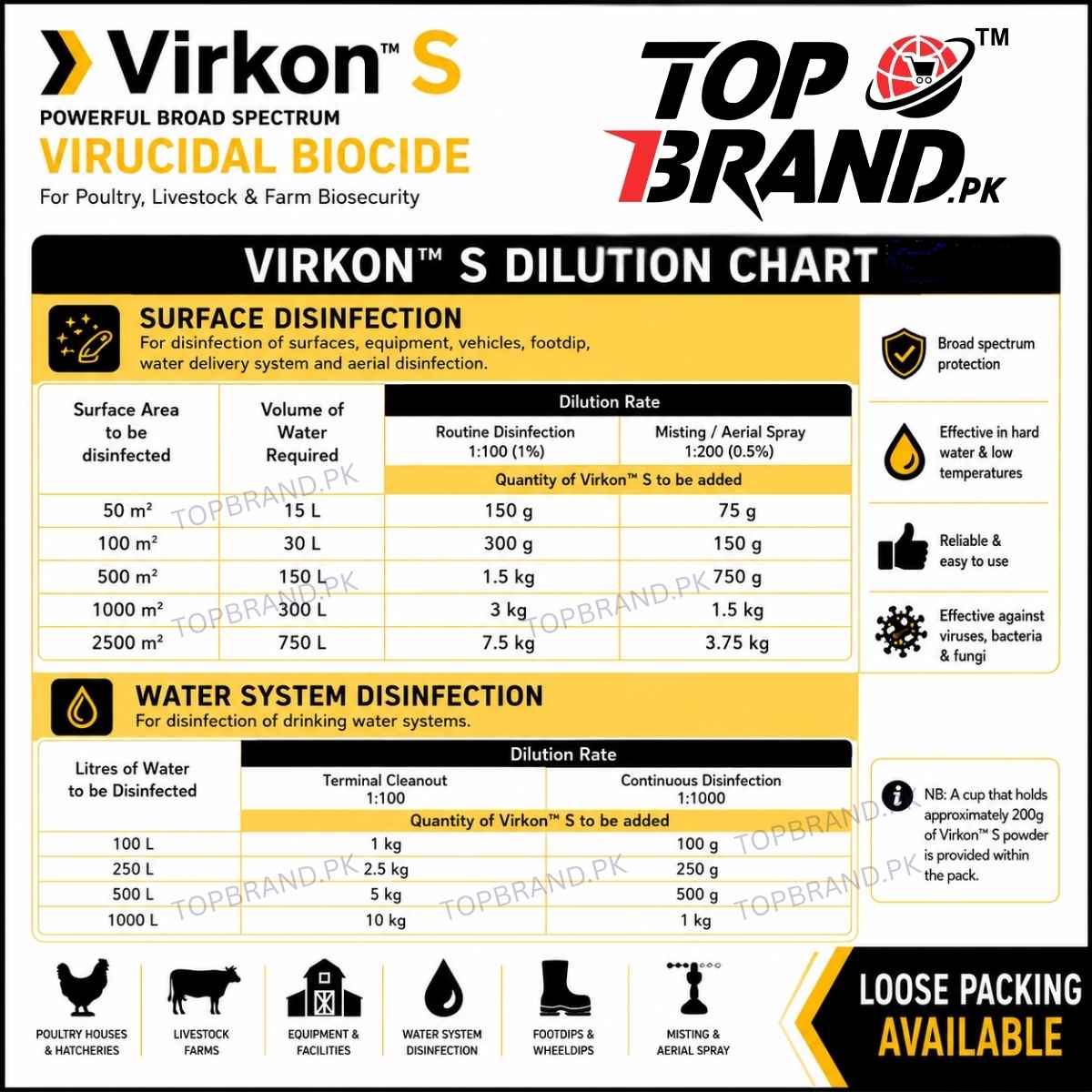 Virkon S, Poultry Disinfectant, Livestock Disinfectant, Farm Biosecurity, Virucidal Biocide, Poultry Farm Cleaner, Hatchery Disinfectant, Surface Sanitizer, Water System Disinfectant, Farm Hygiene Powder, Livestock Hygiene, Broad Spectrum Disinfectant, Loose Packing, Poultry Shed Cleaner, Dairy Farm Sanitizer